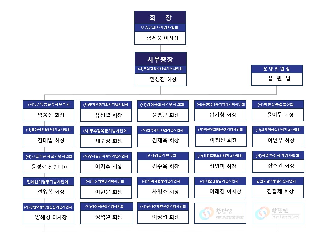 조직도 배너